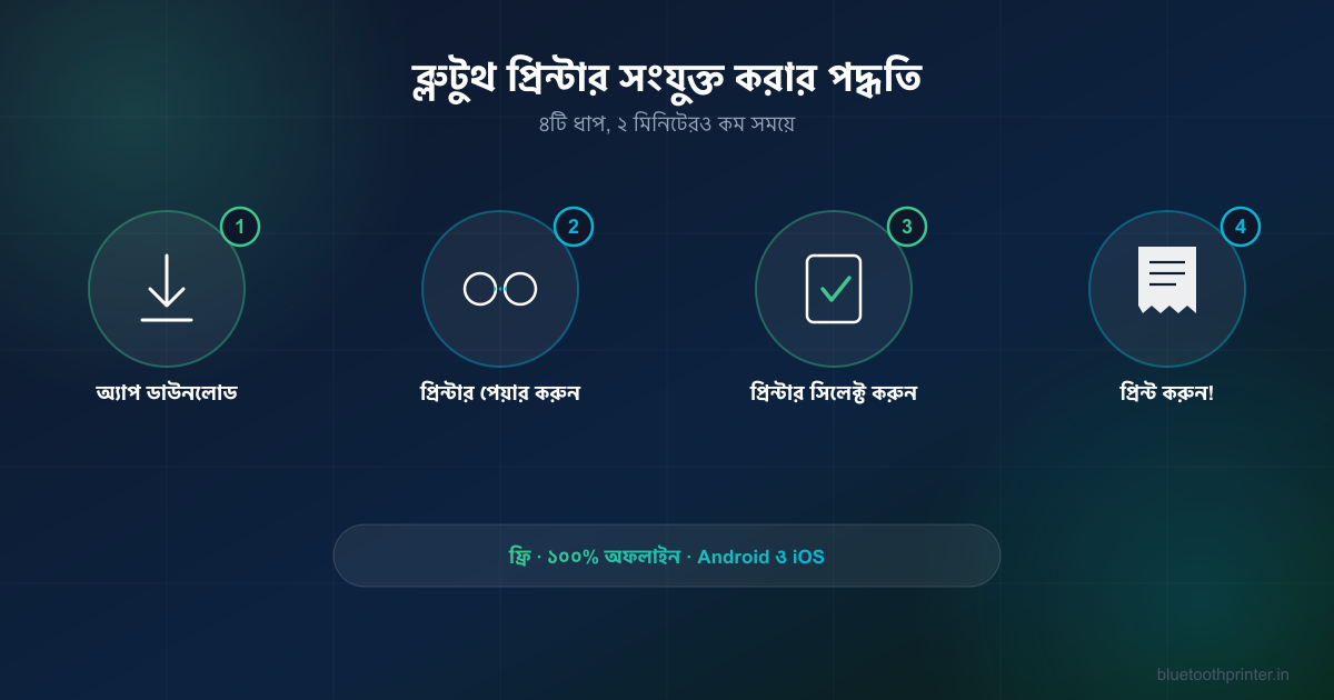 অ্যান্ড্রয়েড ফোনে ব্লুটুথ প্রিন্টার সংযুক্ত করার ৪টি ধাপ