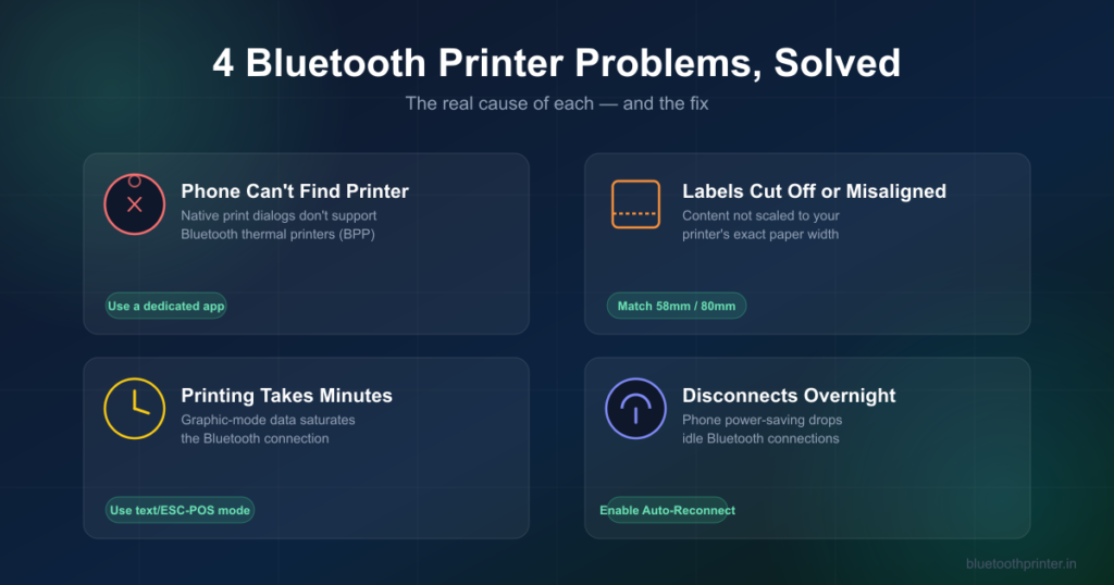 Bluetooth Thermal Printer Disconnecting, Printing Slow, or Cutting Off Labels? Here’s Why (And the Fix)
