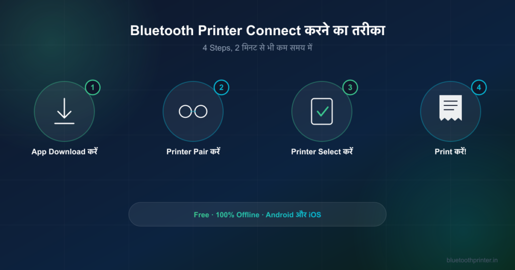 Android फ़ोन से Bluetooth Printer कैसे Connect करें (पूरी Guide 2026)