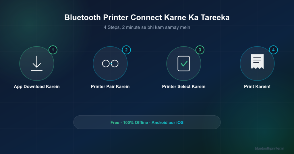 Android Phone Se Bluetooth Printer Kaise Connect Karein (Poori Guide 2026)