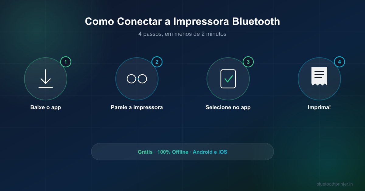 4 passos para conectar uma impressora Bluetooth ao Android