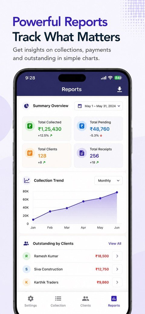 Simple Collection App Reports screen showing Total Collected, Total Pending, Collection Trend chart, and Outstanding by Clients list