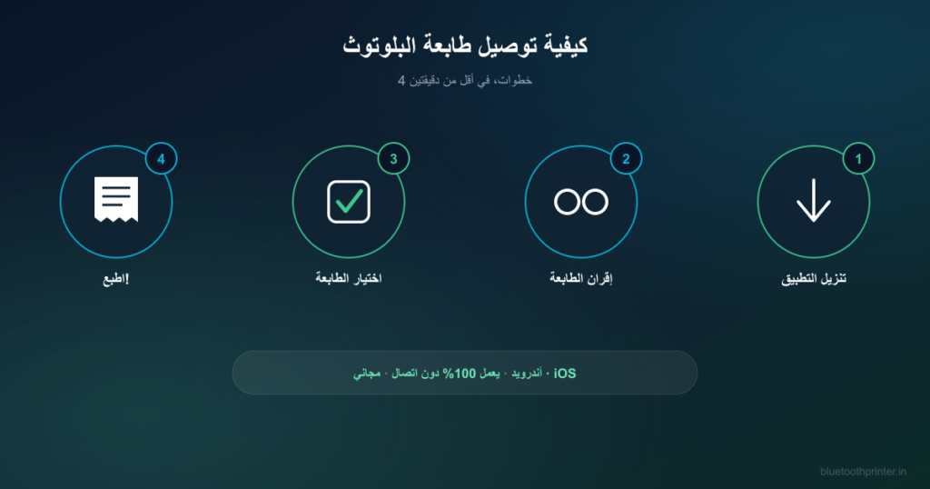 كيفية توصيل طابعة بلوتوث بهاتف أندرويد (دليل شامل 2026)