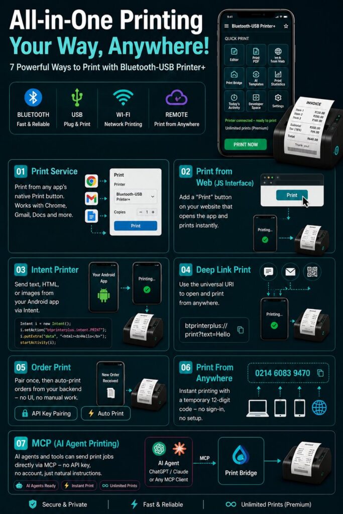 Print Bridge: 7 Ways to Print From Anywhere — Web, AI Agents, Auto-Orders & More (2026)