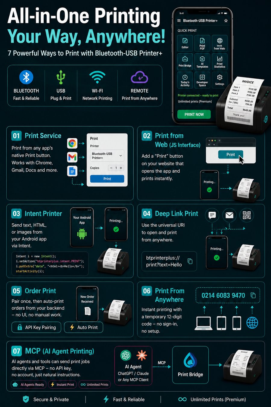 7 powerful ways to print with Bluetooth-USB Printer Plus and Print Bridge